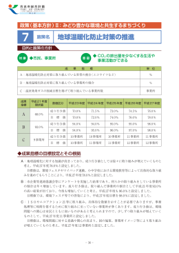 施策7 地球温暖化防止対策の推進