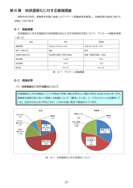 第 6 章 地球温暖化に対する意識調査