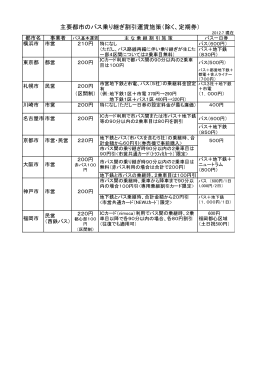 主要都市のバス乗り継ぎ割引運賃施策（除く、定期券）