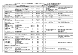 全国のフリー乗車券一覧