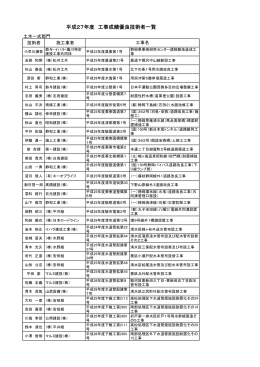 平成27年度 工事成績優良技術者一覧