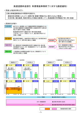 高速道路料金割引（利便増進事業終了に対する激変緩和）