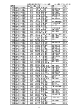 能登和倉万葉の里マラソン2013結果 1.2km親子ペア（4～6