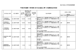 平成25年度第一四半期における公益法人等への