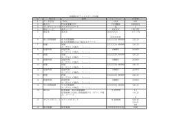 CSVファイル項目説明書はこちら （PDF形式 -75KB-）