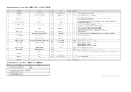 Auge Mail Watcher for Lotus Notes 送信ログフォーマット＆サイズ仕様