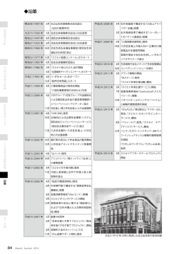 沿革 - 住友生命保険