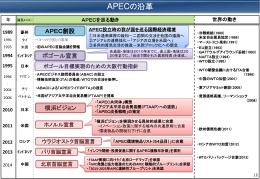 APECの沿革