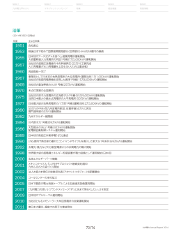 沿革 - 九州電力