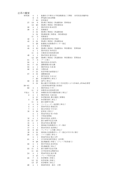 沿革史 - 船橋市