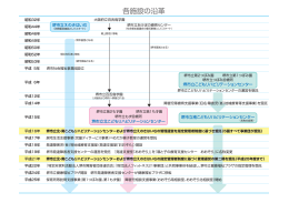 各施設の沿革 - 堺市社会福祉事業団