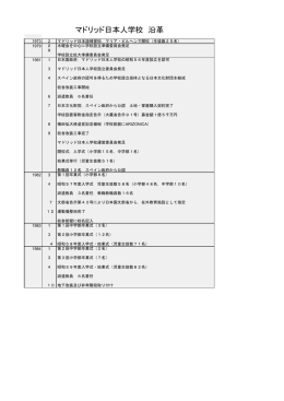 マドリッド日本人学校 沿革