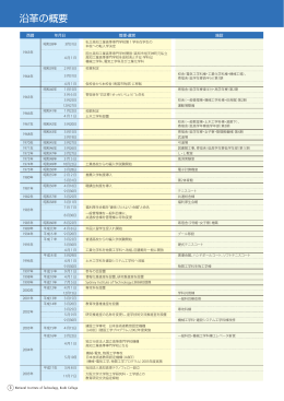 沿革の概要 - 高知工業高等専門学校