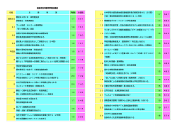 知多市立中部中学校沿革史 年度 主 要 事 項 昭和60 開校式4月