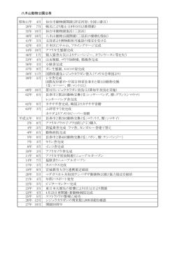 八木山動物公園沿革 (PDF:126KB)