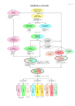 社会福祉法人いずみの沿革