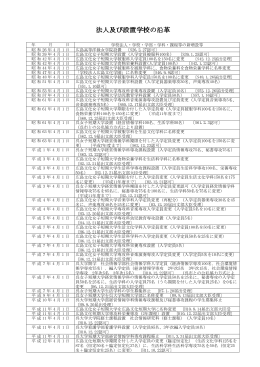 法人及び設置学校の沿革