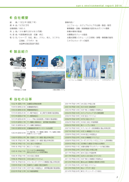 会社概要 製品紹介 当社の沿革