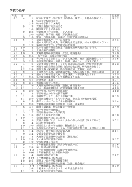 学校の沿革 - 新潟市立味方小学校