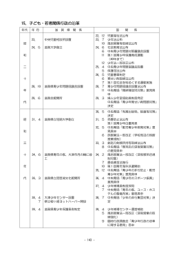 15.子ども・若者関係行政の沿革 （PDF：218KB）