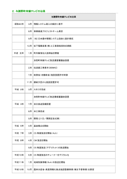 沿革（PDF形式：139KB）
