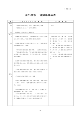 11．苫小牧市清掃事業年表