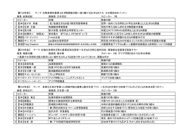 座長：岩渕成紀 副座長：大井克巳 スピーカー 7名 スピーカー