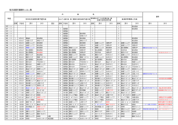 各大会歴代優勝チーム一覧 - 埼玉県小学生バレーボール連盟