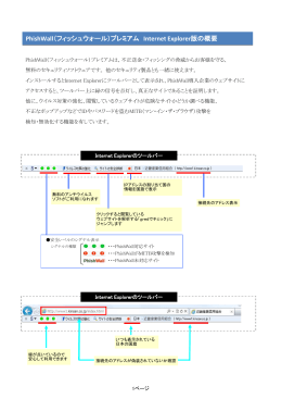 PhishWall（フィッシュウォール）プレミアム Internet