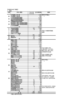 卒業者・修了者数