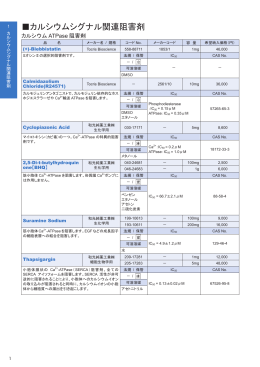 1.カルシウムシグナル関連阻害剤