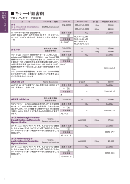 1.キナーゼ阻害剤