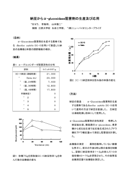 納豆からα-glucosidase阻害剤の生産及び応用