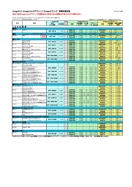 Extageキット・Extageショックアブソーバ・Extageスプリング Extageキット