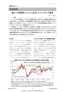 遅れて「新興国ショック」に反応したインドネシア経済