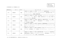 高校家庭科における関連記述(抄)(西村委員提出)[PDF:40KB]