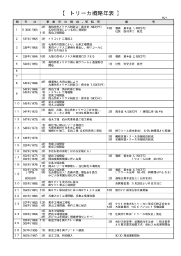 【 トリーカ概略年表 】