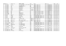 （通所協以外） （PDF：146KB）
