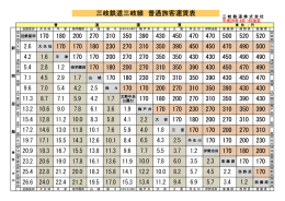 三岐鉄道三岐線 普通旅客運賃表