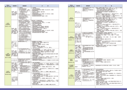 県内市町の優遇制度(2)（PDF：499KB）