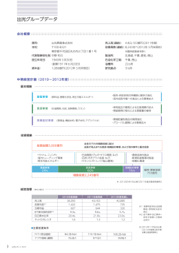 出光グループデータ（3P）（PDF：163 KB）
