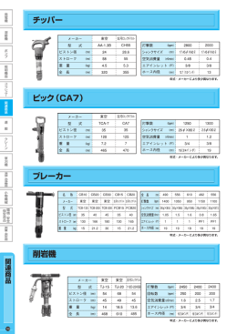 古河ロックドリル CH55 28.6 5