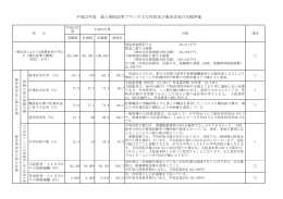 平成23年度 最上病院改革プランの主な内容及び