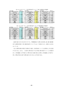 （表-12-2）各パターン別年間負荷ランキング（最上階教室）評価例 （表