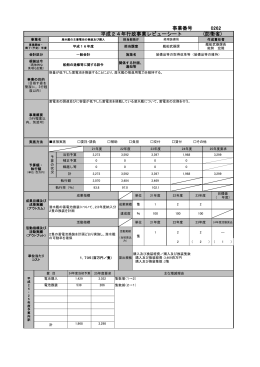 262 潜水艦の主蓄電池の換装及び購入