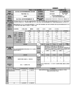 0308独立行政法人海洋研究開発機構船舶建造に必要な