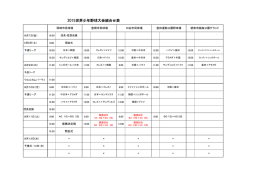 大会組合せ表