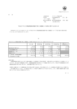 平成 27 年3月期通期連結業績予想と実績値との差異