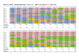 別表のとおり（PDF形式：78.3KB）