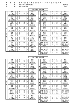 終了時刻 18:50 國井 江浪 國井 21 - 12 池本 上原 2 0 瀬尾 上原 2 21